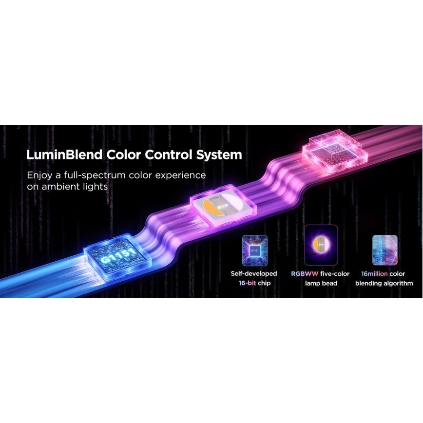 GOVEE  LED RGBWWIC DIMBAAR VERLENGING STRIP STRIP LAMP 2 PRO 1M WIFI MATTER