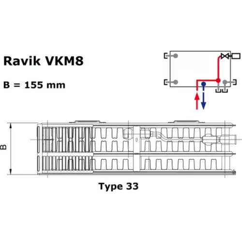 Korado Radik VKM8 paneelradiator type 33 H30 L100 1331W